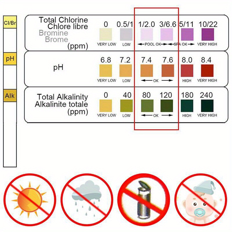 3 In 1 กระดาษทดสอบคลอรีน Immer - Marine Aquarium Bacteria บทวิจารณ์และราคา